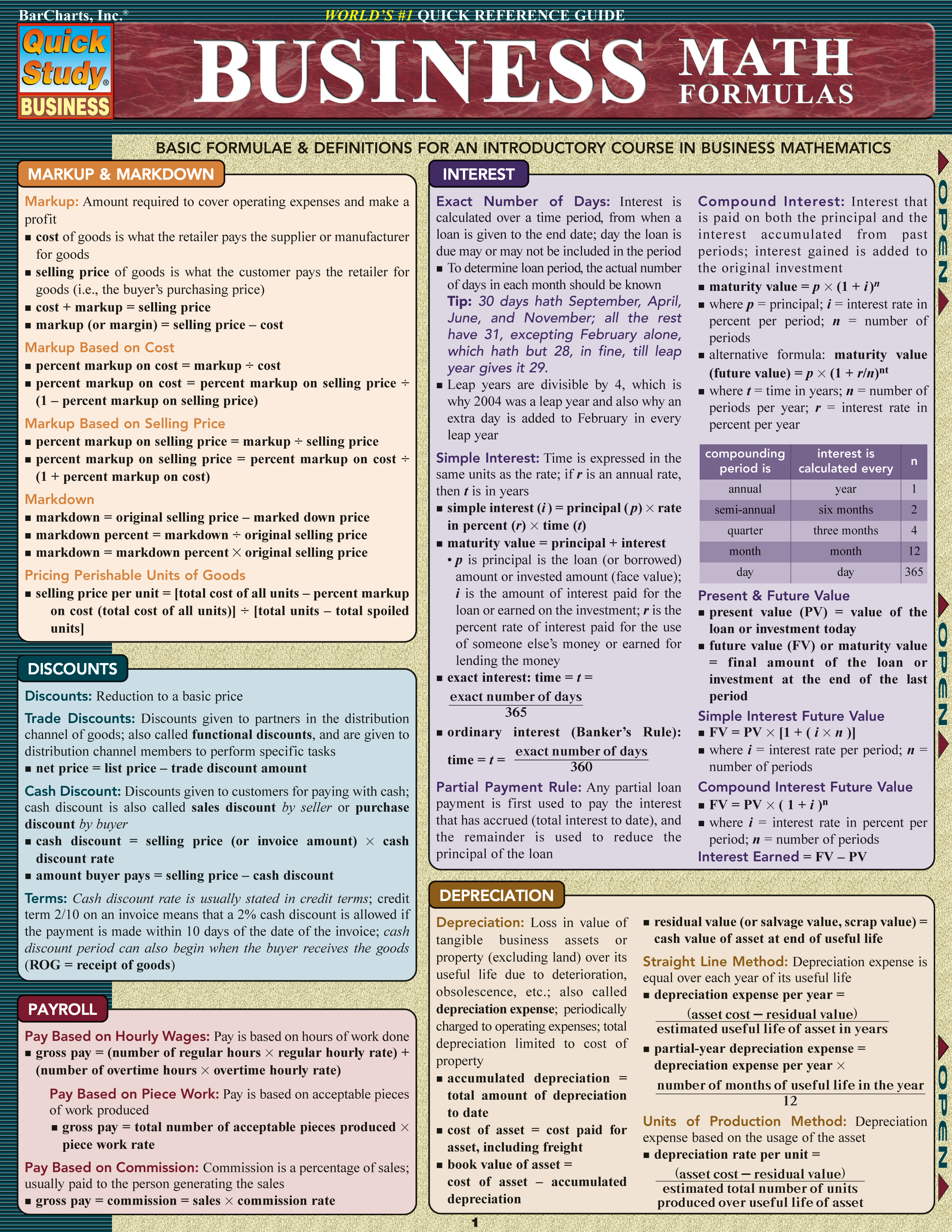 Business Math Formulas