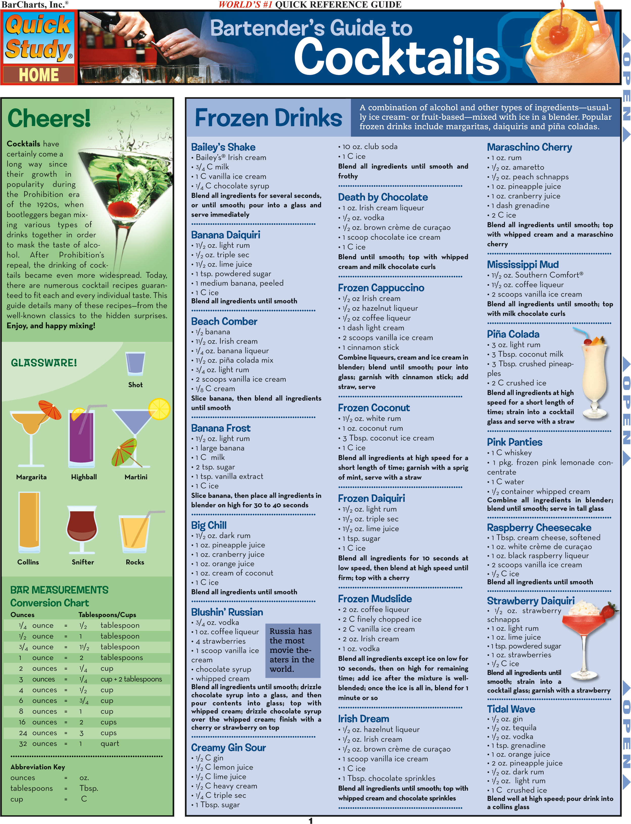 Bartender'S Guide To Cocktails