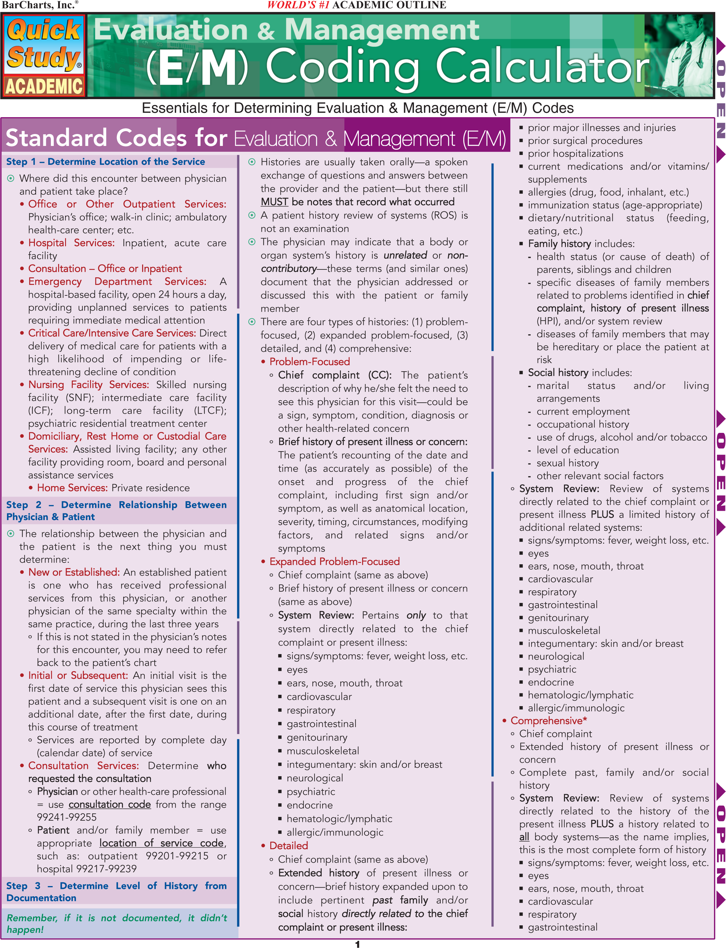 Evaluation & Management (E/M) Coding Calculator