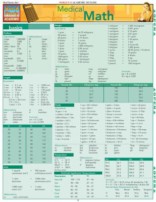 Medical Math (Laminated Reference Guide)