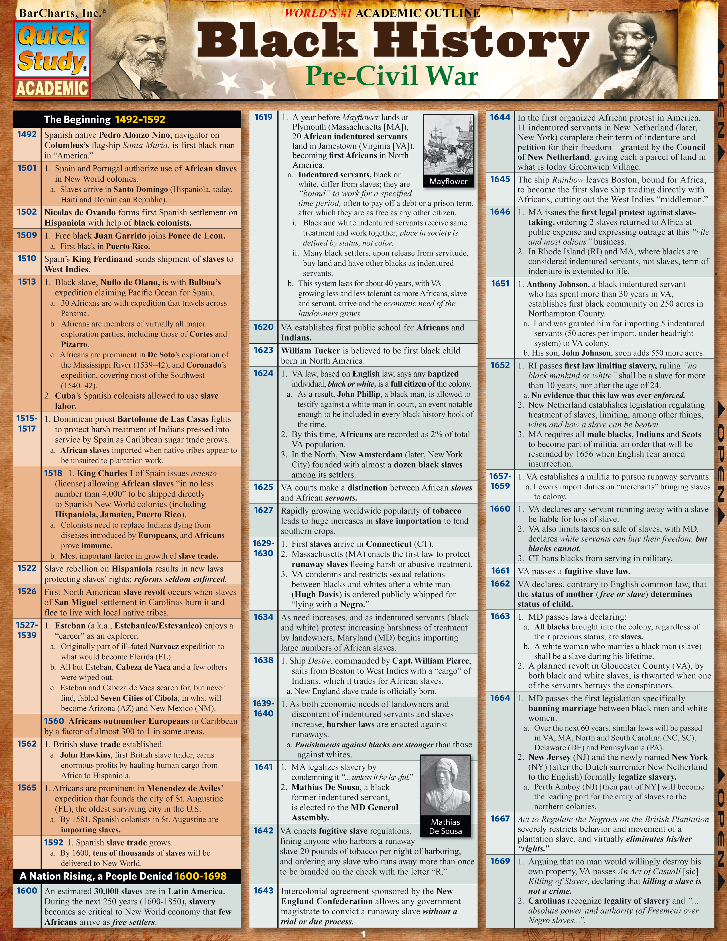 Black History : Pre-Civil War