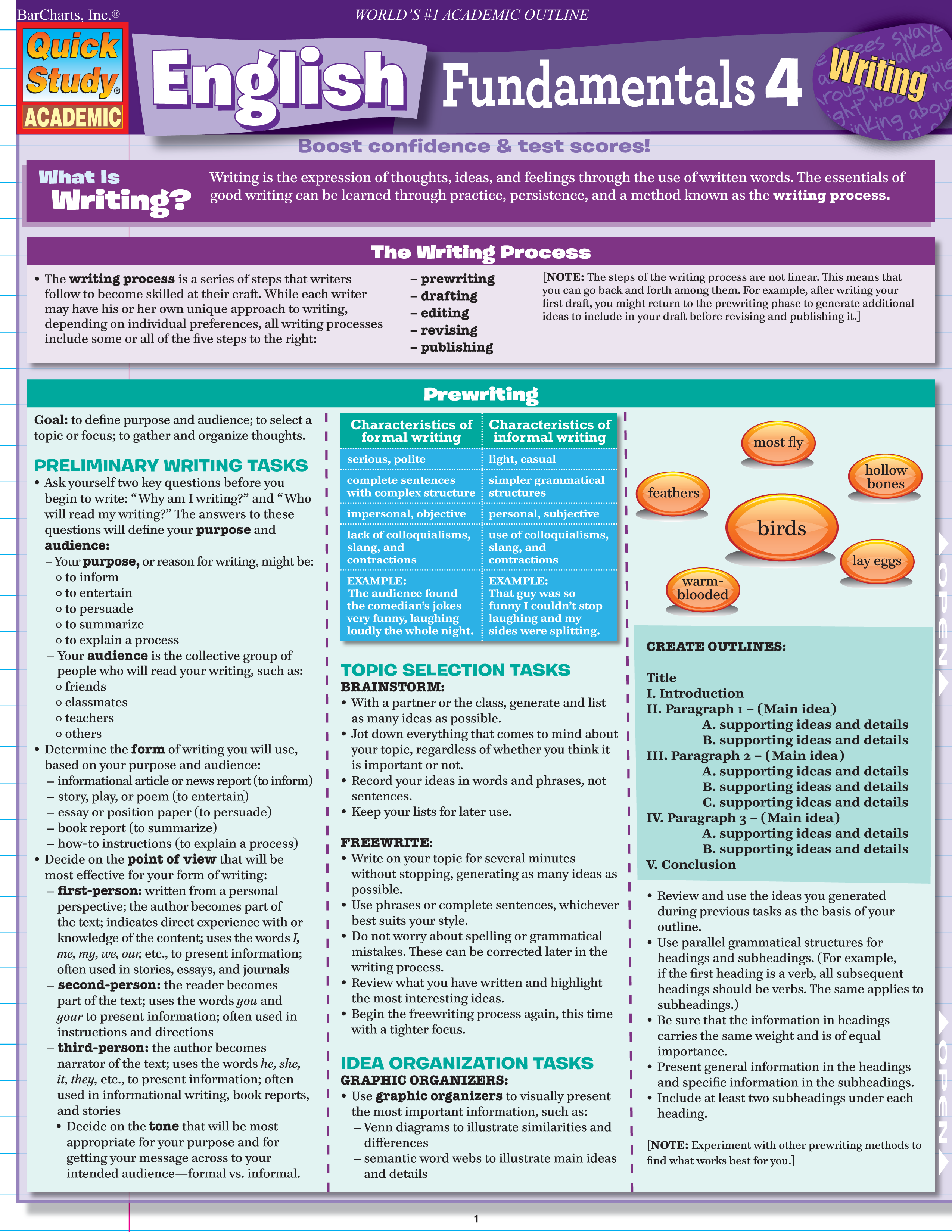 English Fundamentals 4 : Writing
