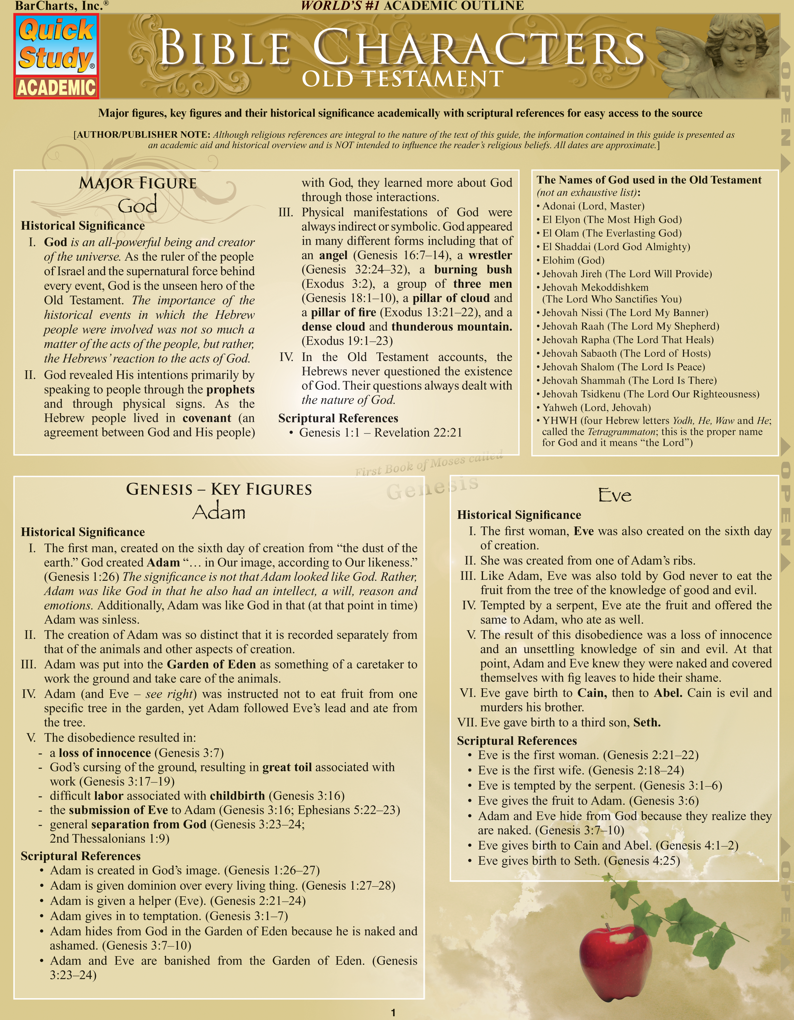 Bible Characters : Old Testament