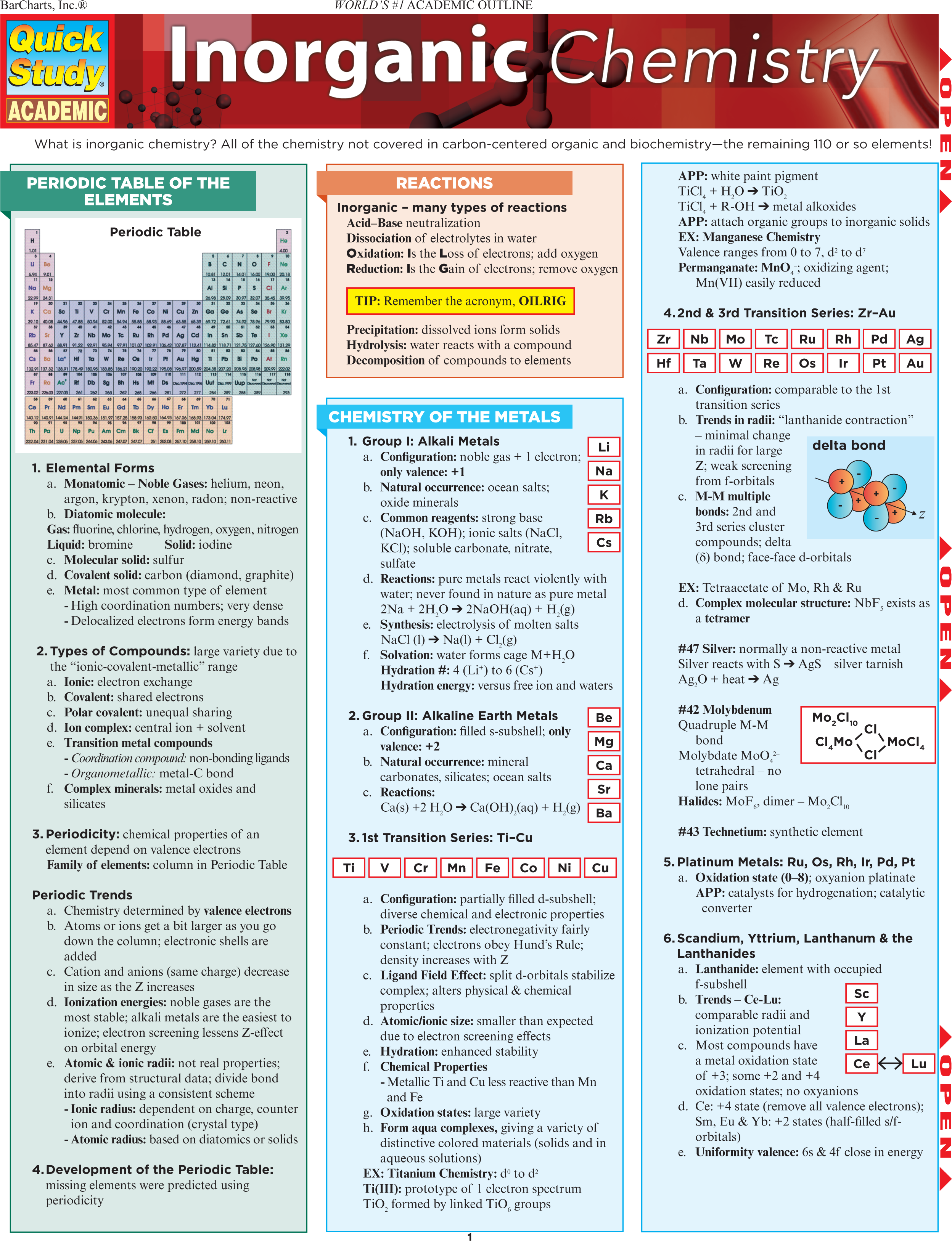 Inorganic Chemistry