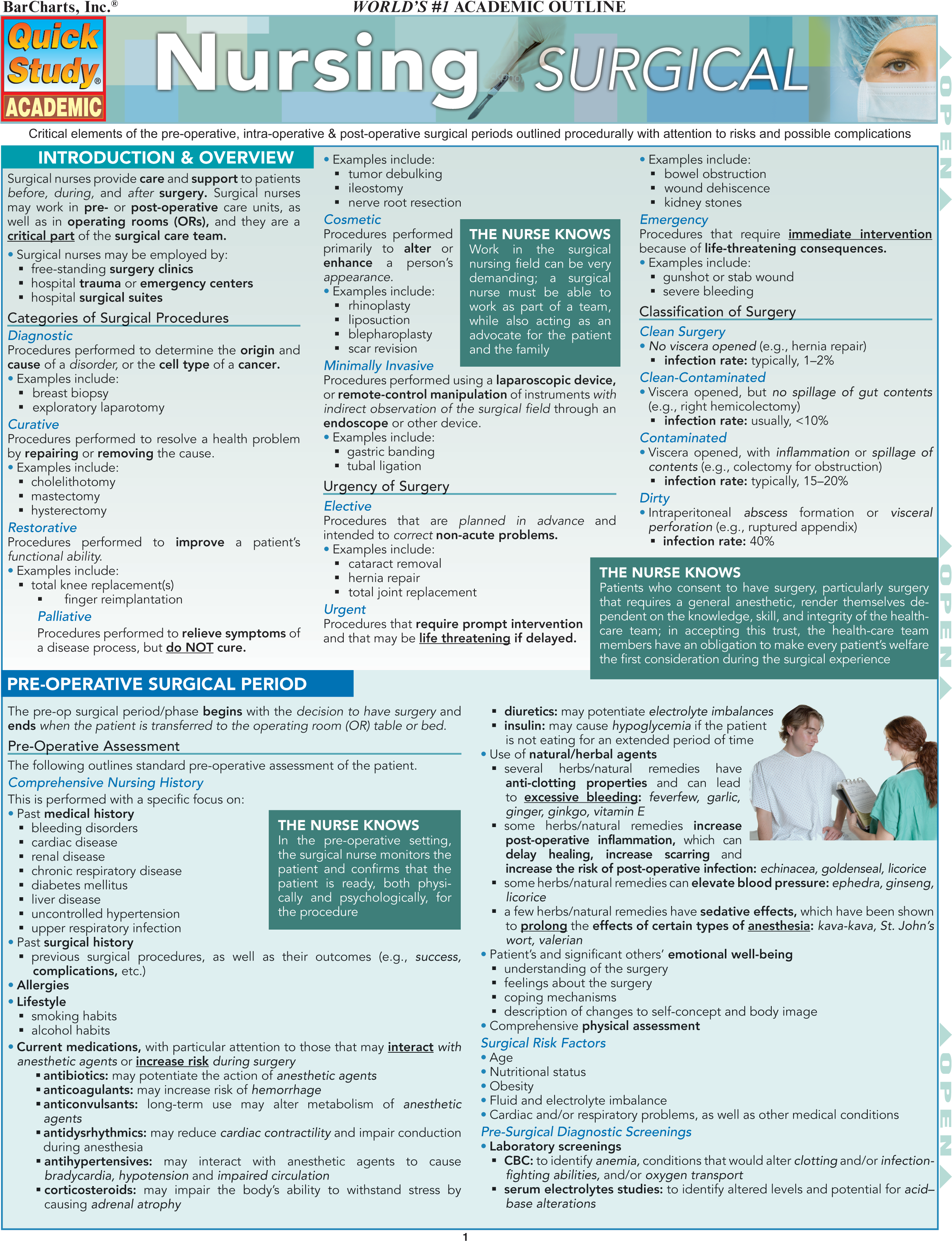 Quick Study: Academic: Nursing: Surgical