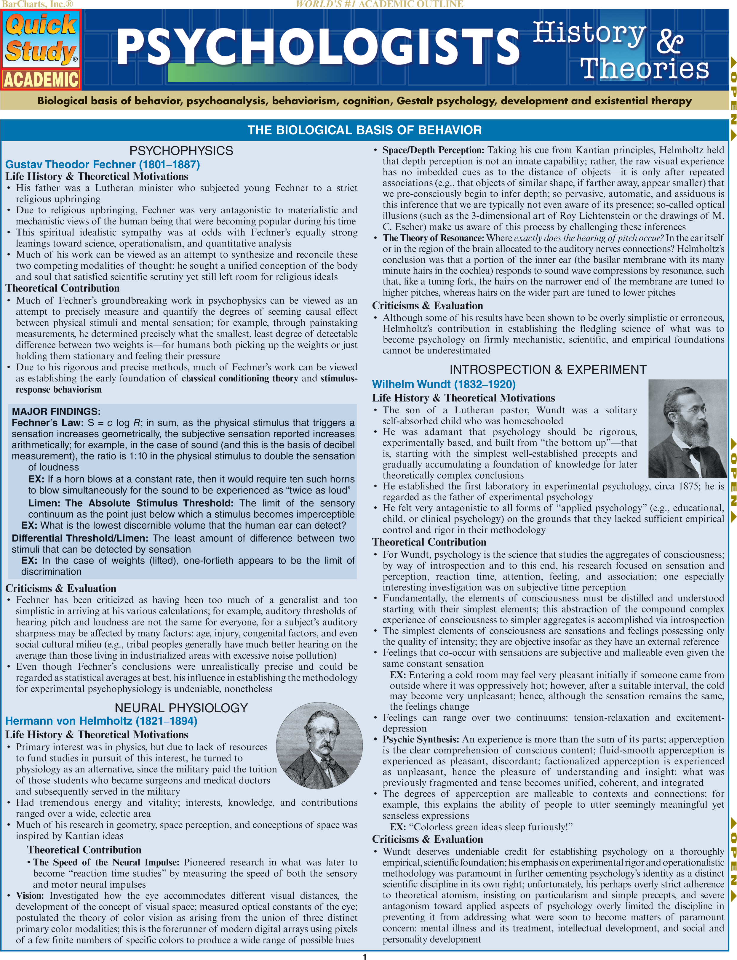 Psychologists: History & Theories