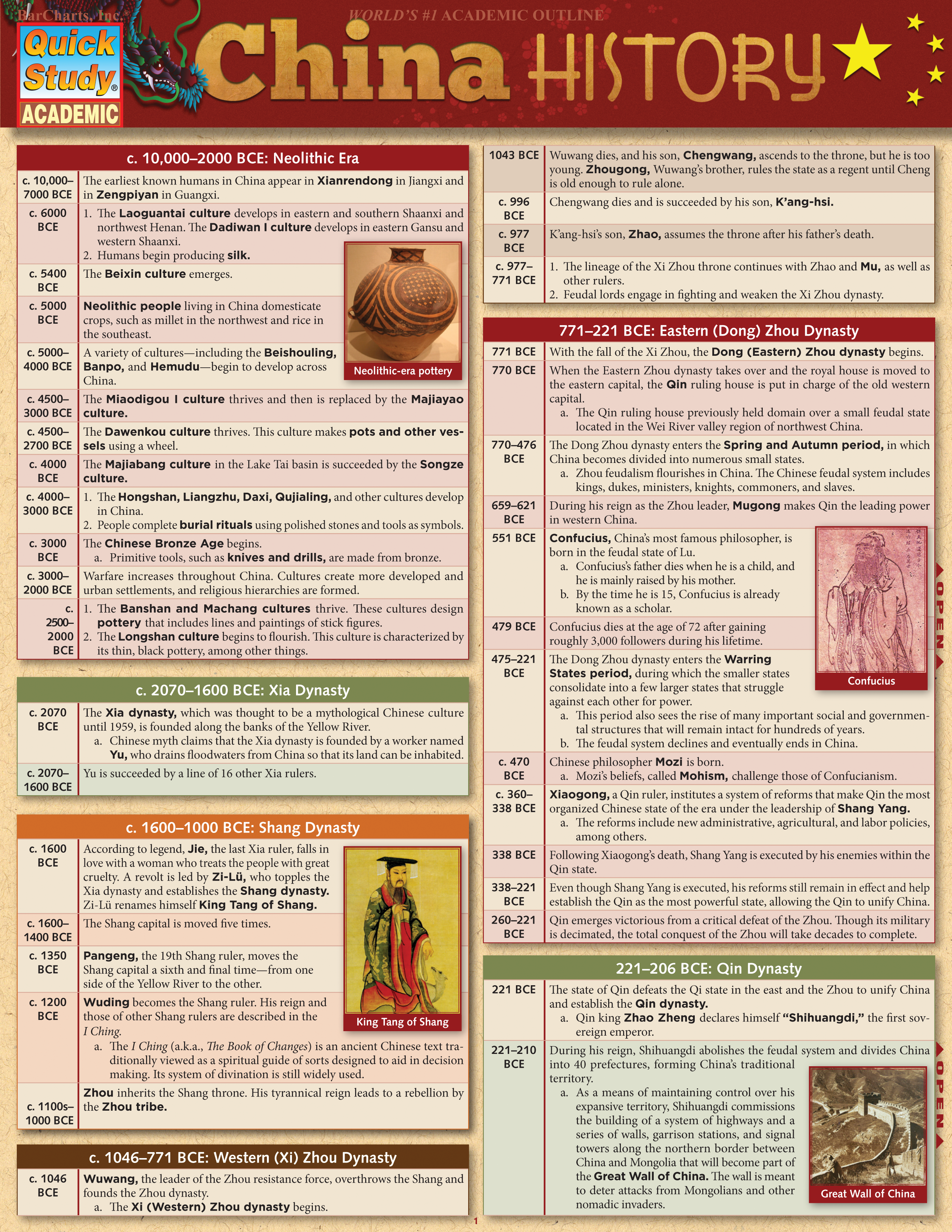China: History