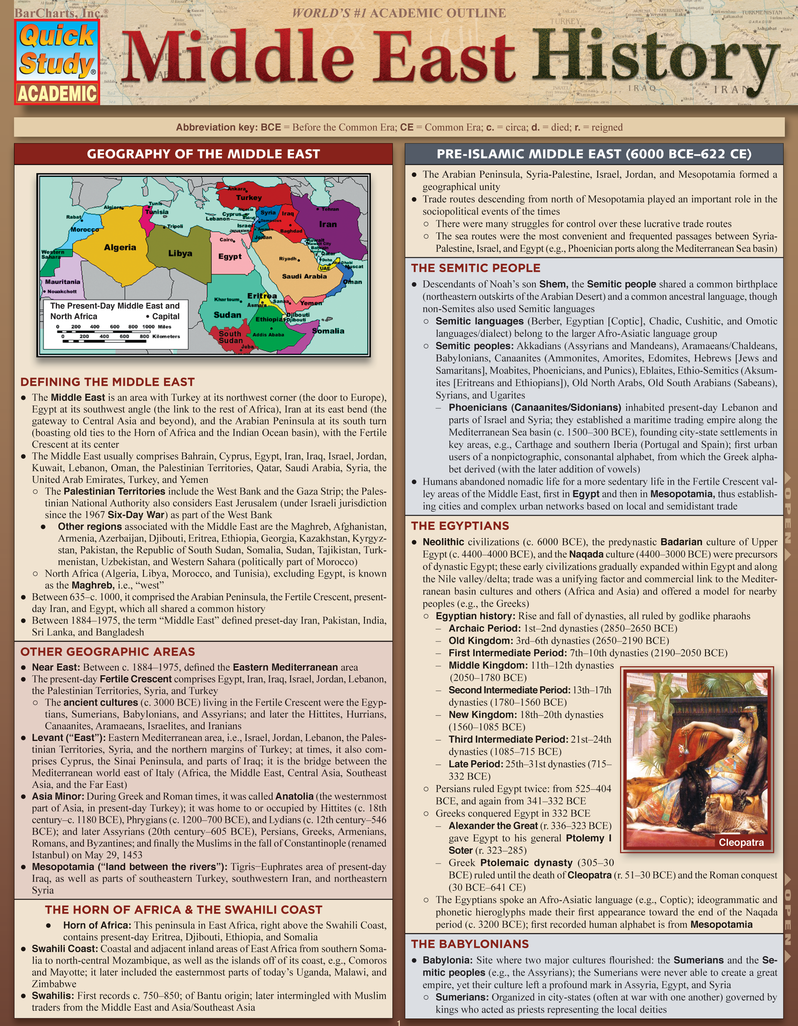 Middle East History