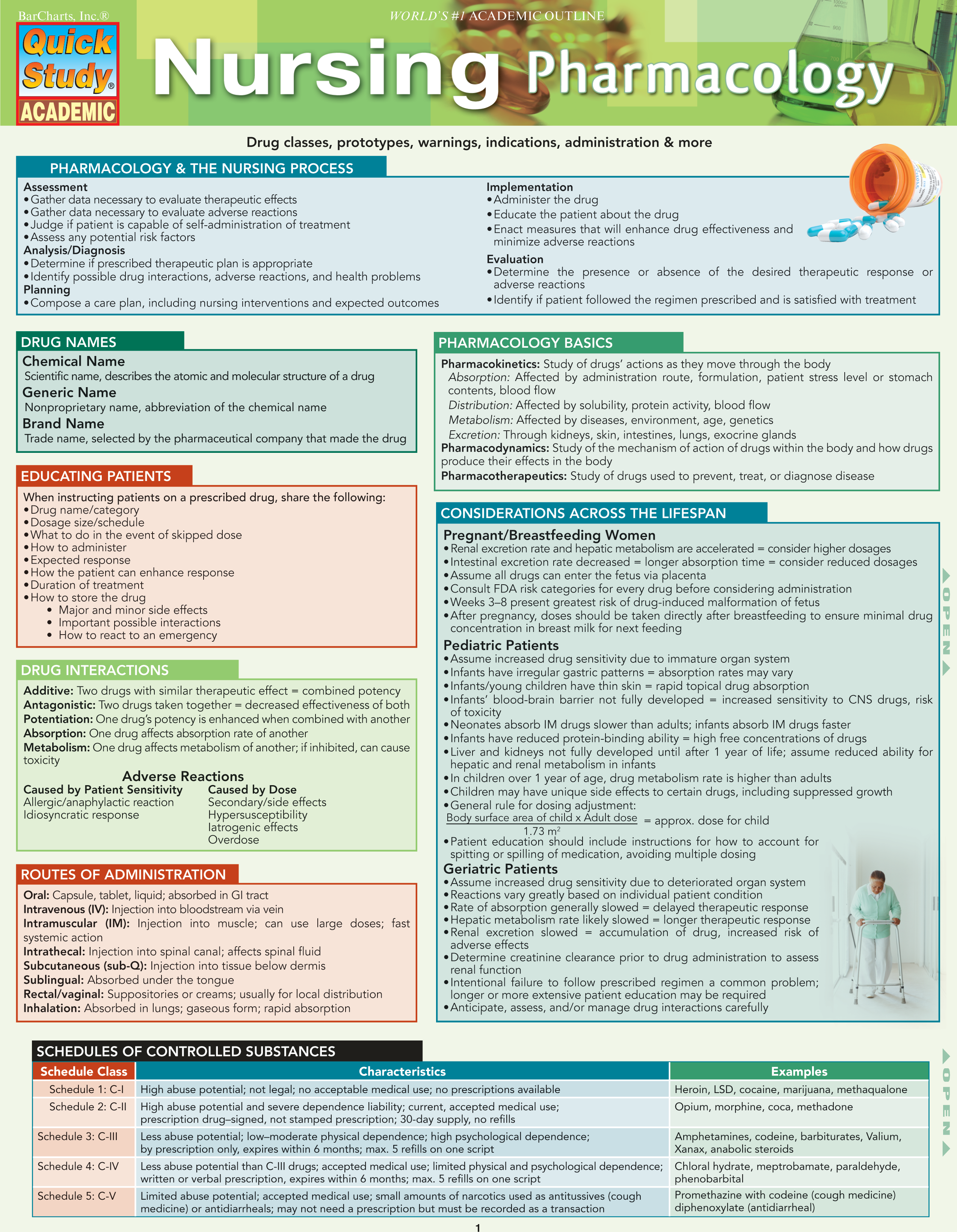 Nursing Pharmacology