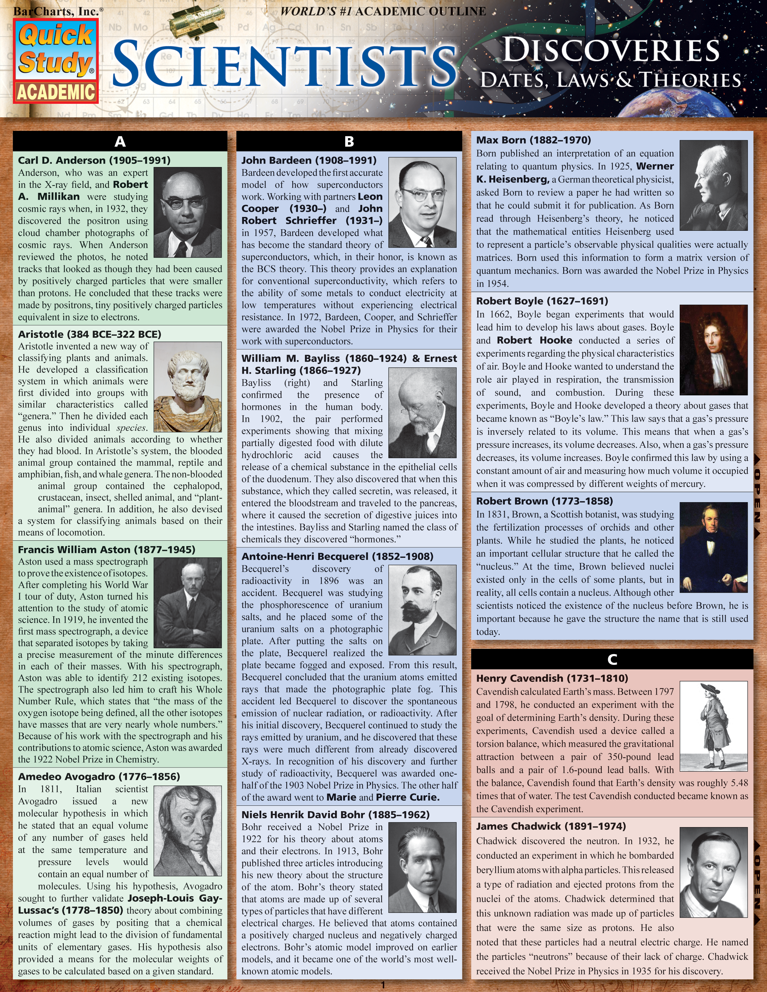 Scientists Discoveries: Dates, Laws & Theories