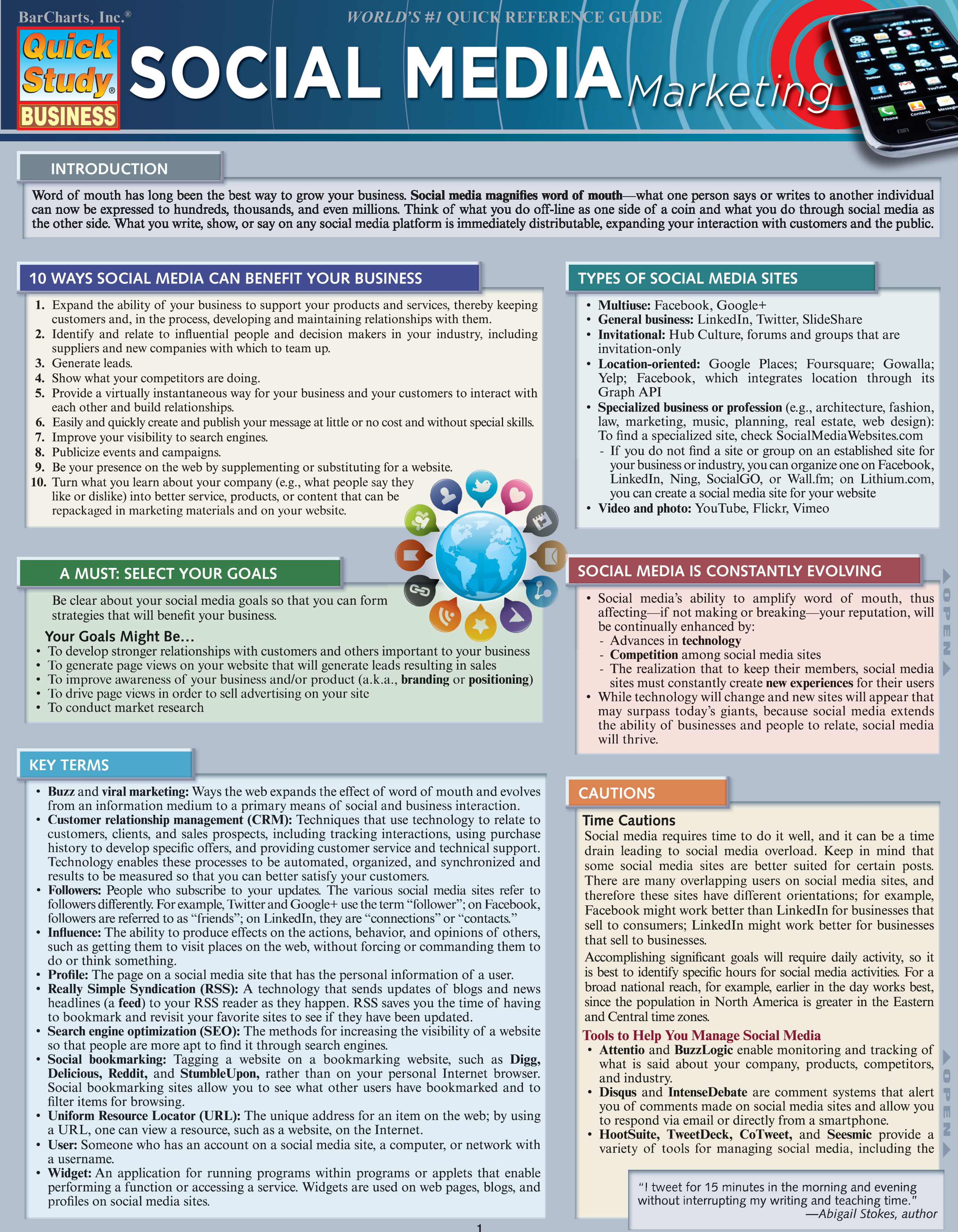 Social Media Marketing