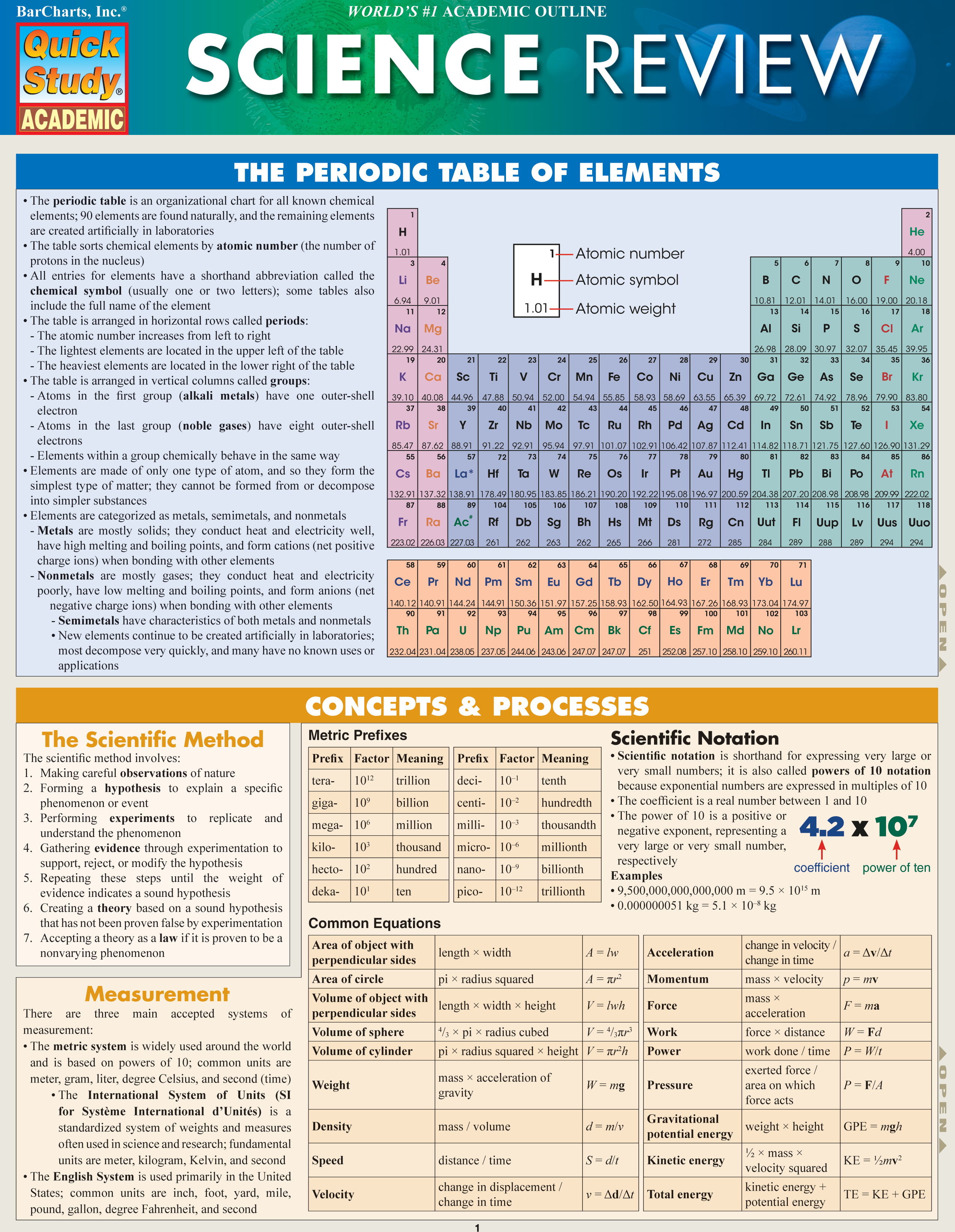 Science Review