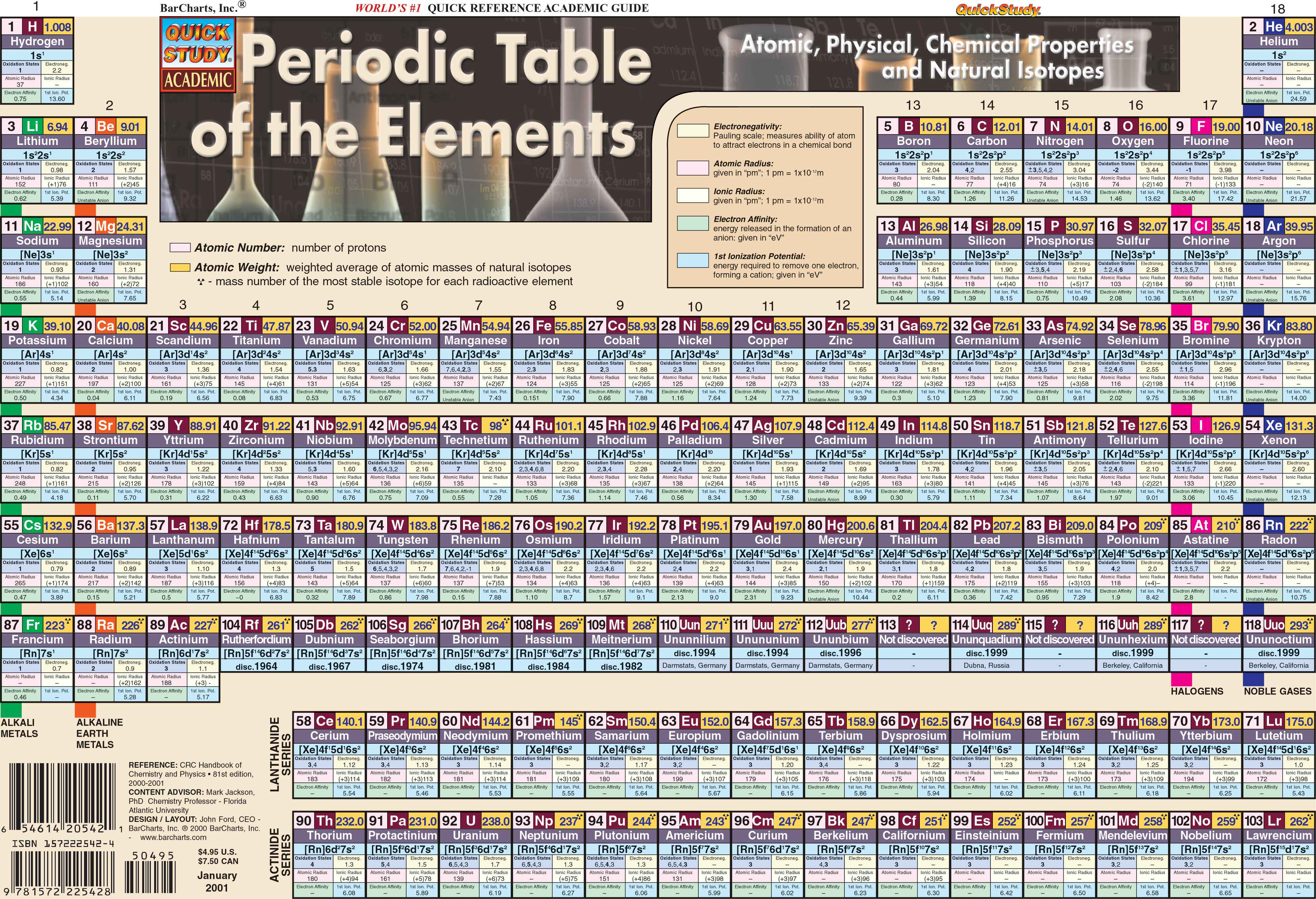 Periodic Table Poster (24 x 36 inches)