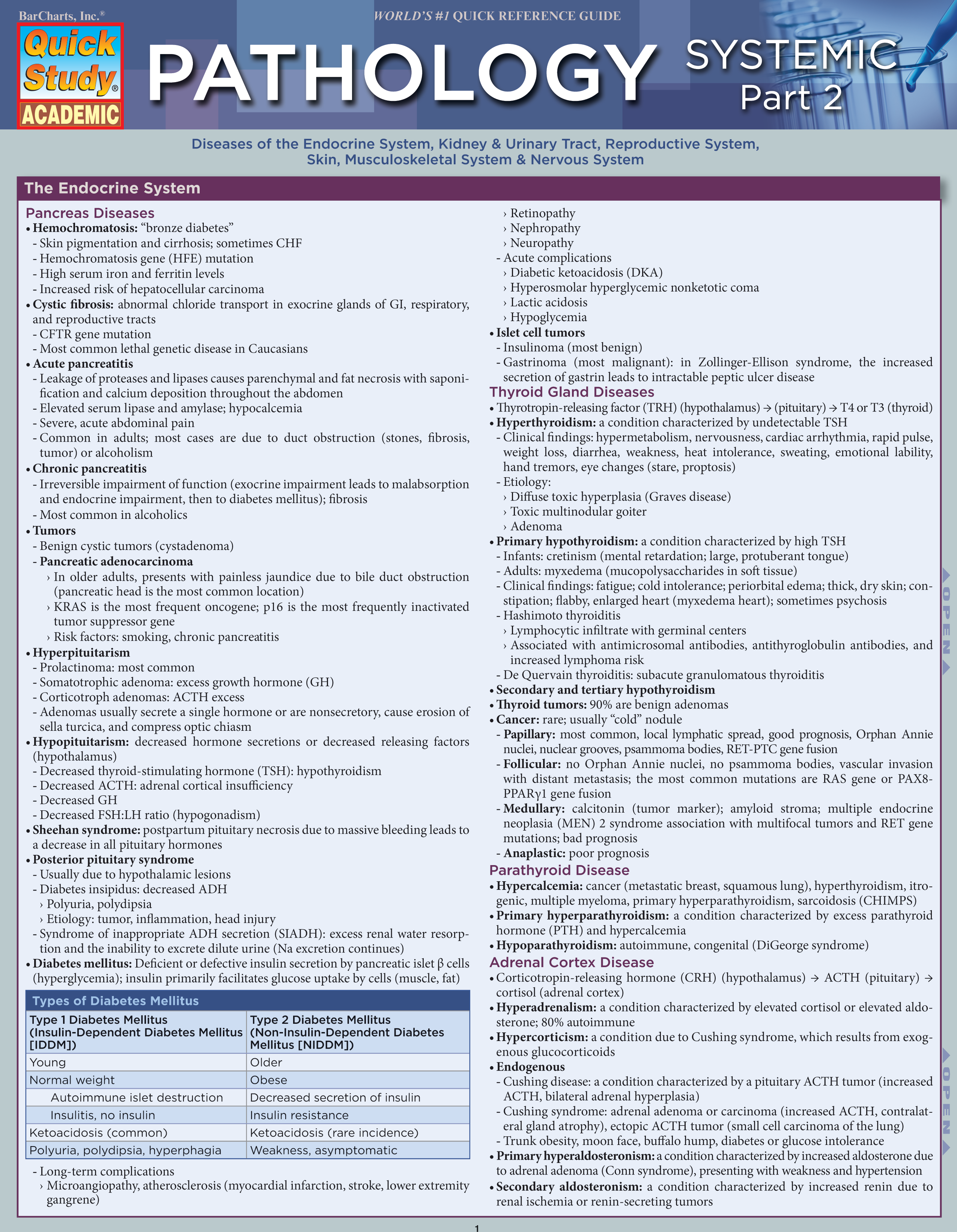 Pathology: Systemic 2