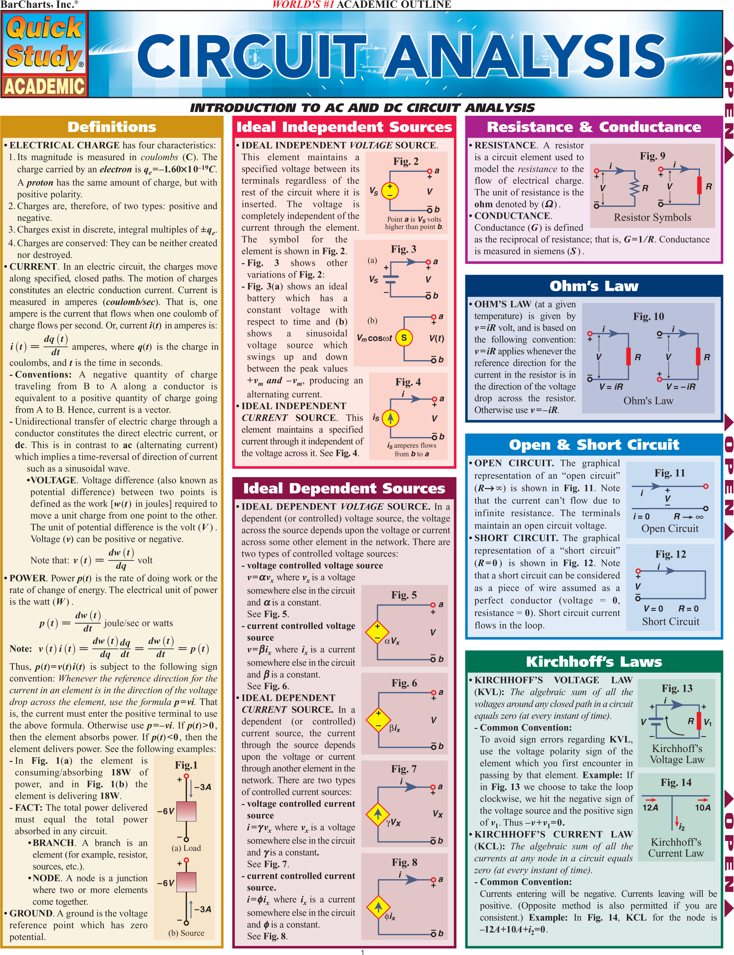 Circuit Analysis Laminate Reference Chart