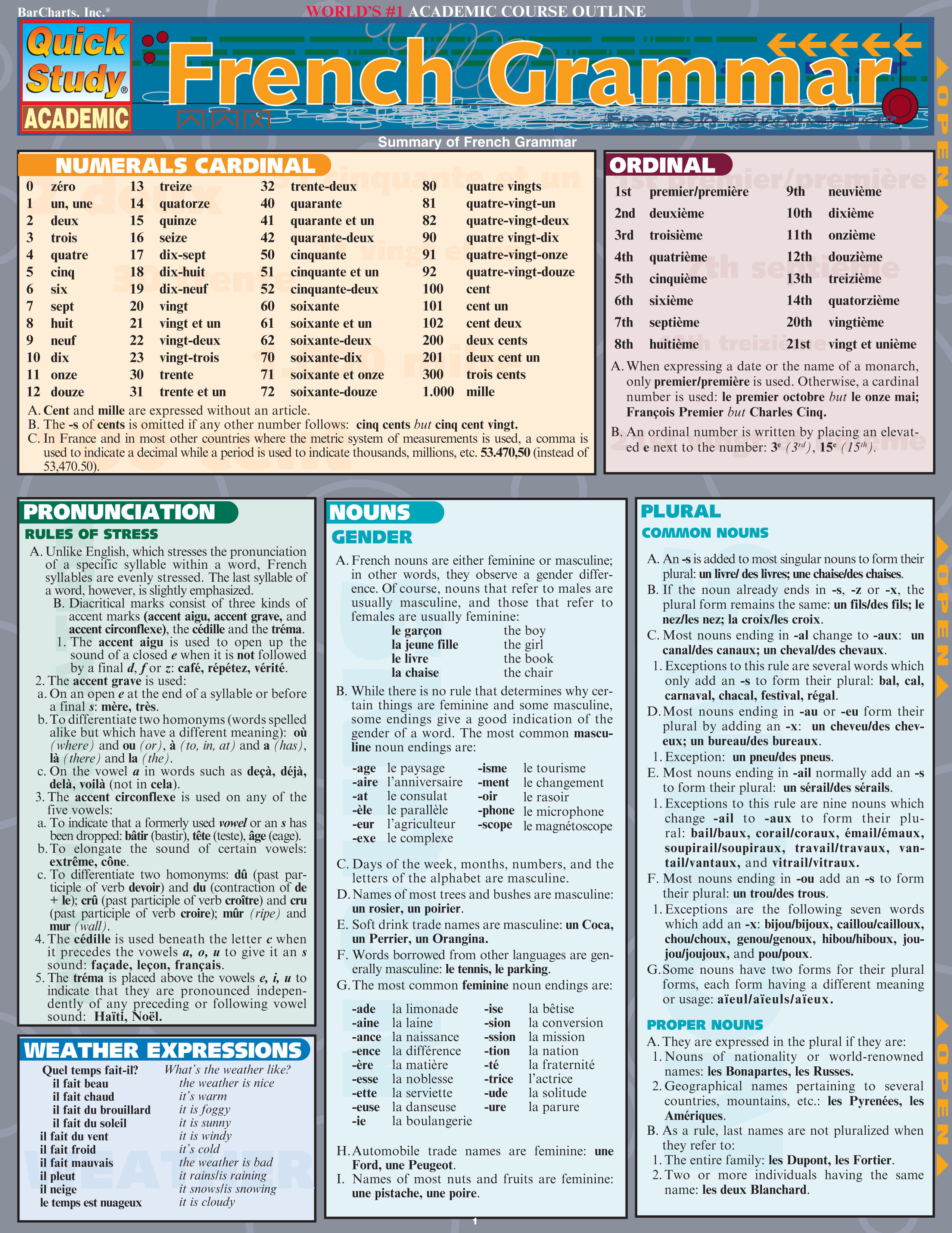 French Grammar