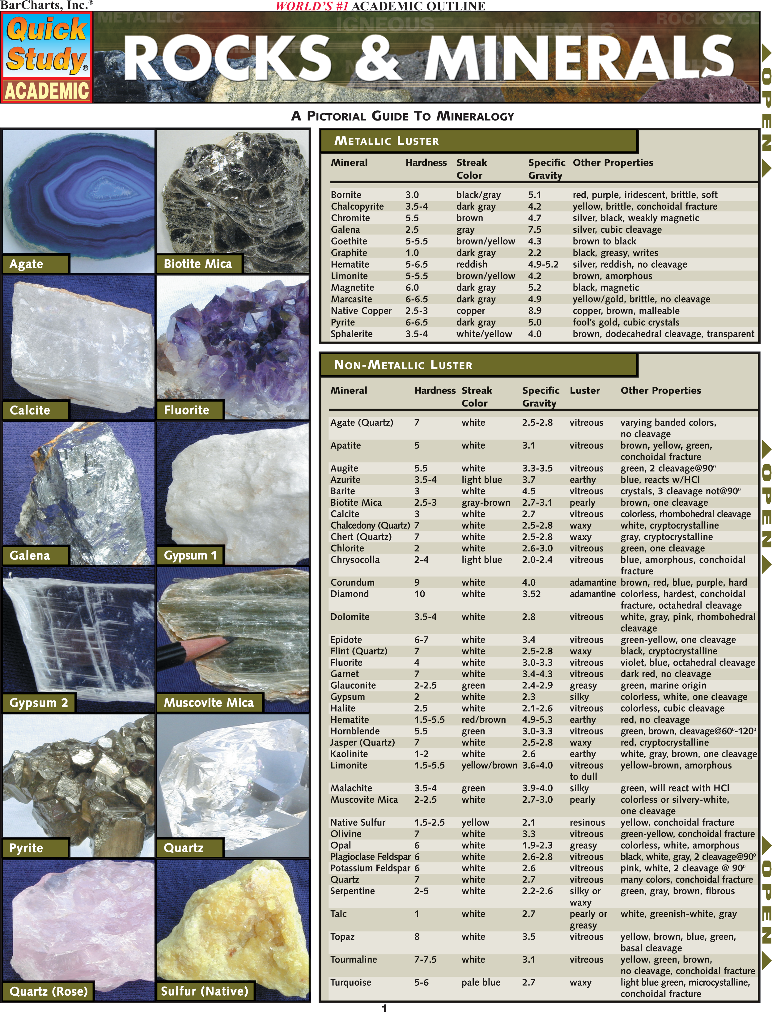 Rocks & Minerals
