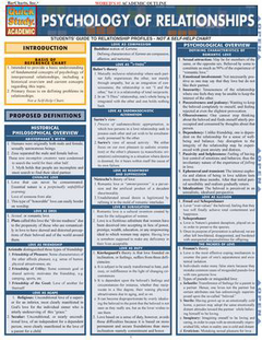 PSYCHOLOGY OF RELATIONSHIPS