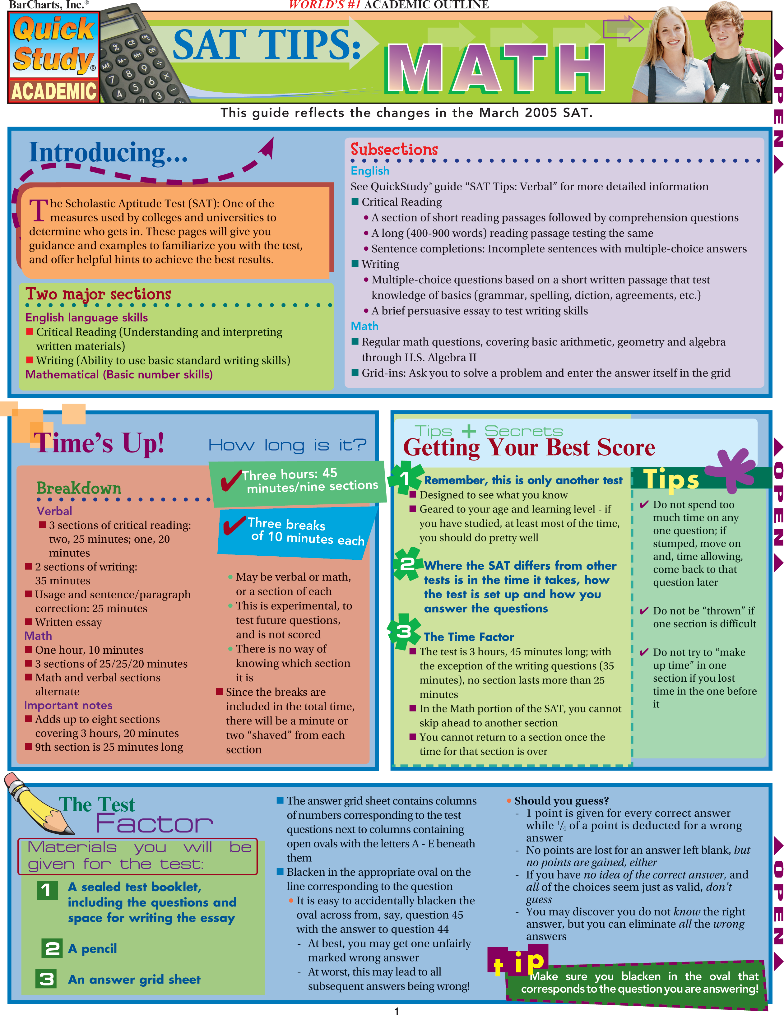 SAT Tips: Math