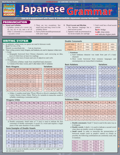 Japanese Grammar Laminate Reference Chart
