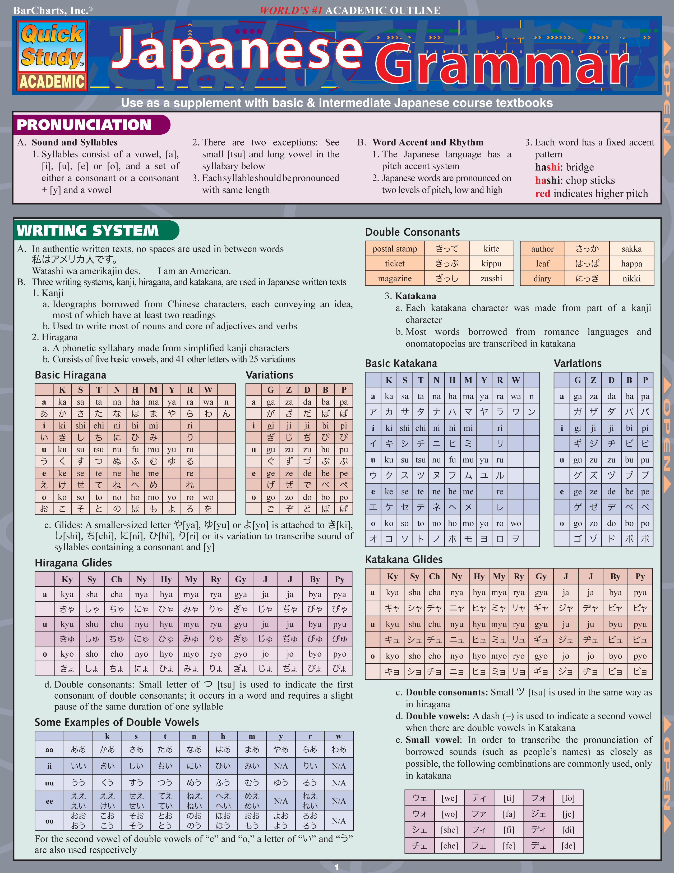 Japanese Grammar Laminate Reference Chart